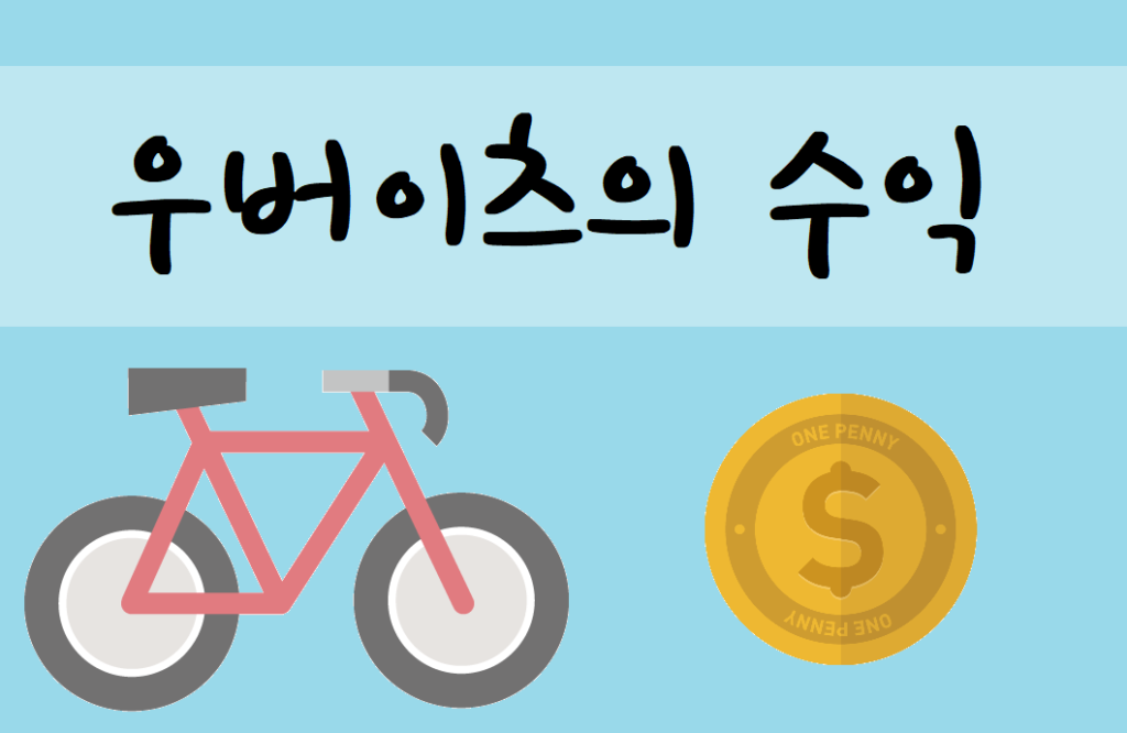 우버이츠의 수익과 자전거 그리고 돈