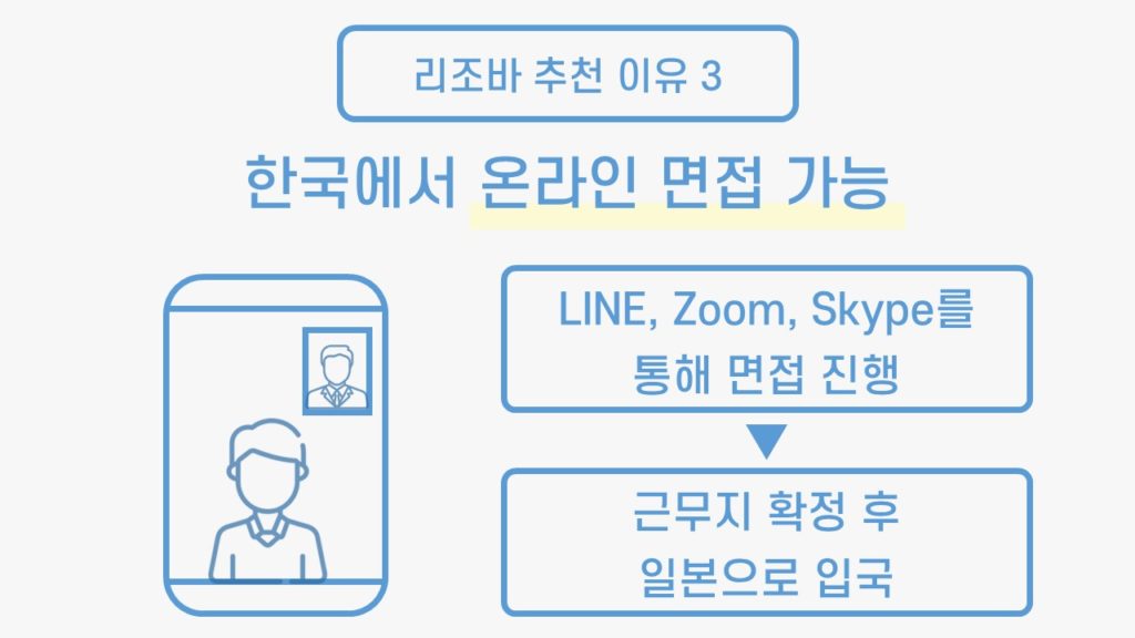 리조바를 추천하는 이유 중 하나는, 한국에서 온라인 면접이 가능하다는 점입니다.