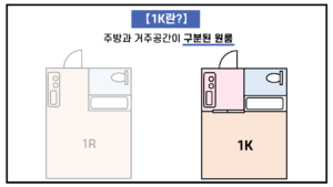 [일본 집구하기] R, K, DK, LDK, SLDK의 차이점과 장단점 - 바나나워홀