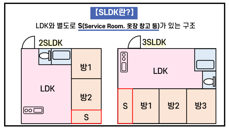 [일본 집구하기] R, K, DK, LDK, SLDK의 차이점과 장단점 - 바나나워홀